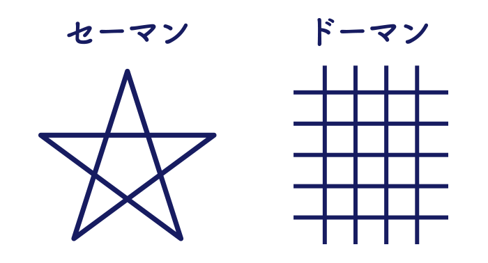 セーマン柄とドーマン柄